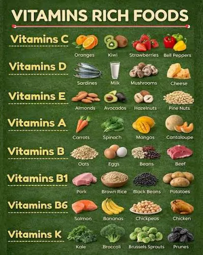 Vitamin Rich Food Items