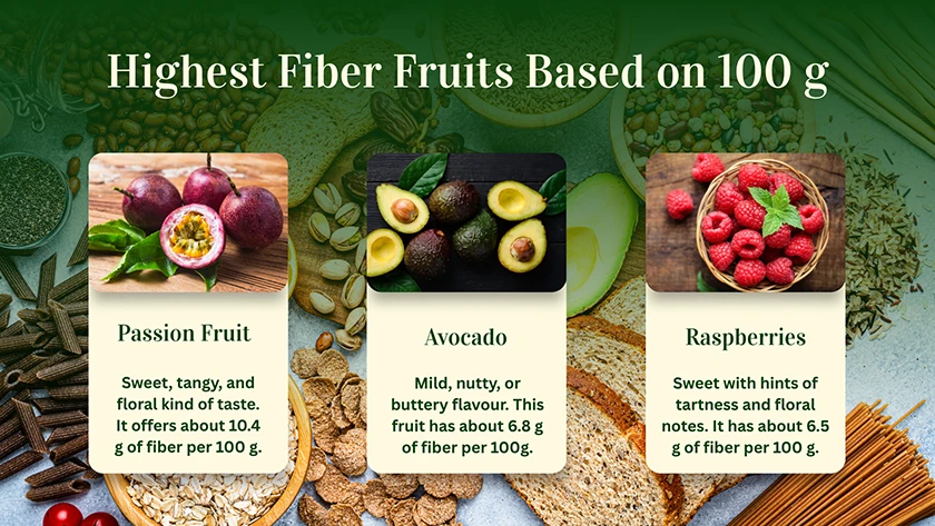 No.2 Highest Fiber Fruits Based on 100 g