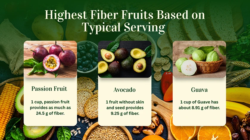 No.3 Highest Fiber Fruits Based on Typical Serving