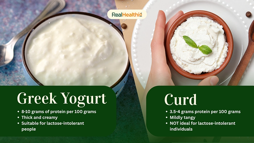 Greek Yogurt Vs Curd