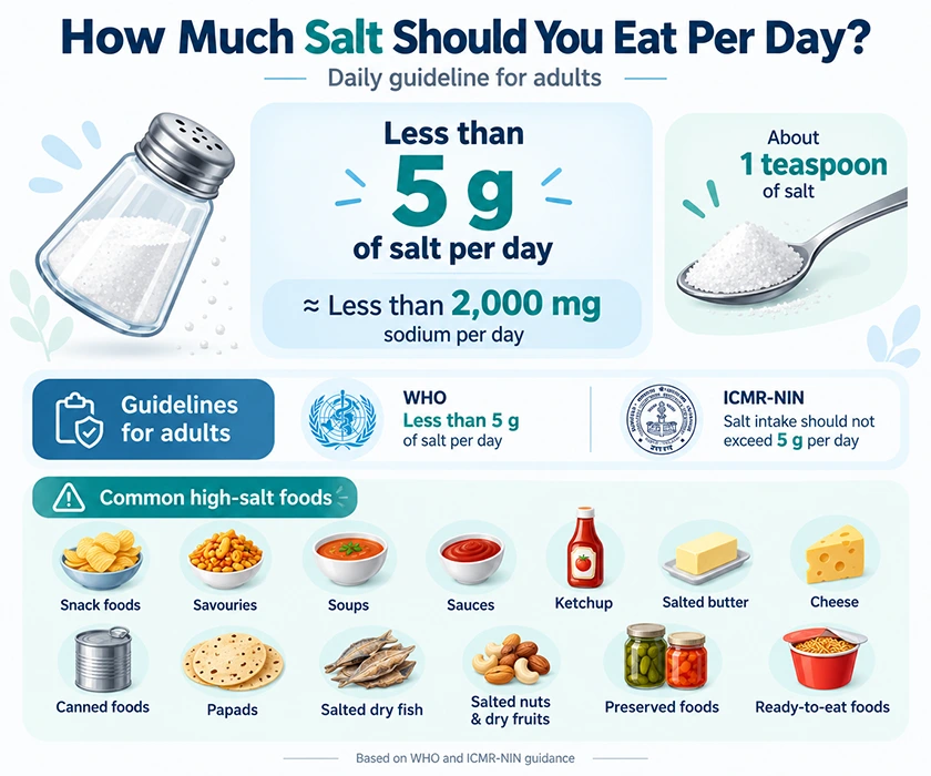 How Much Salt Should You Eat Per Day Daily Salt Intake Guide