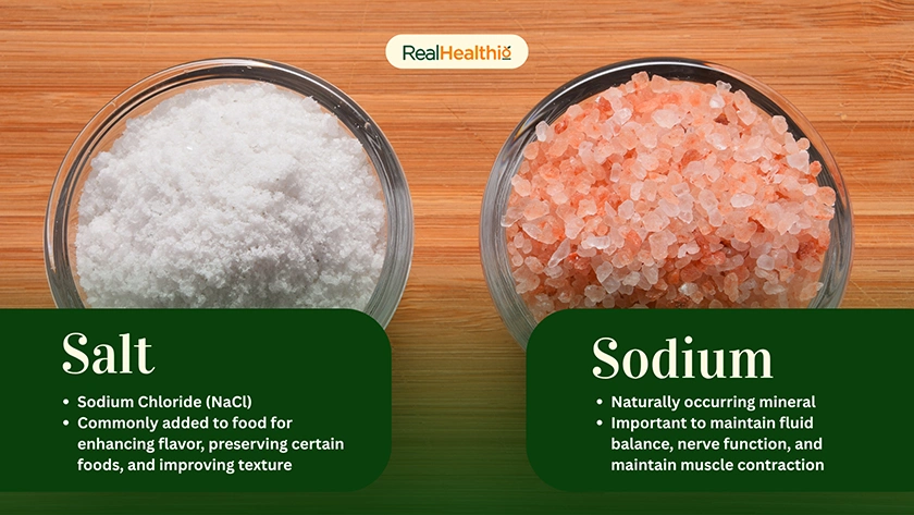 Salt vs. Sodium